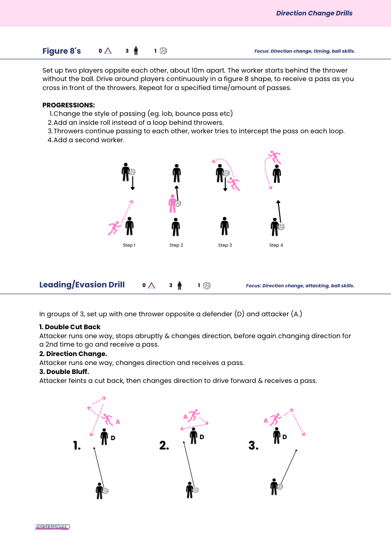 Netball Training Drills Example