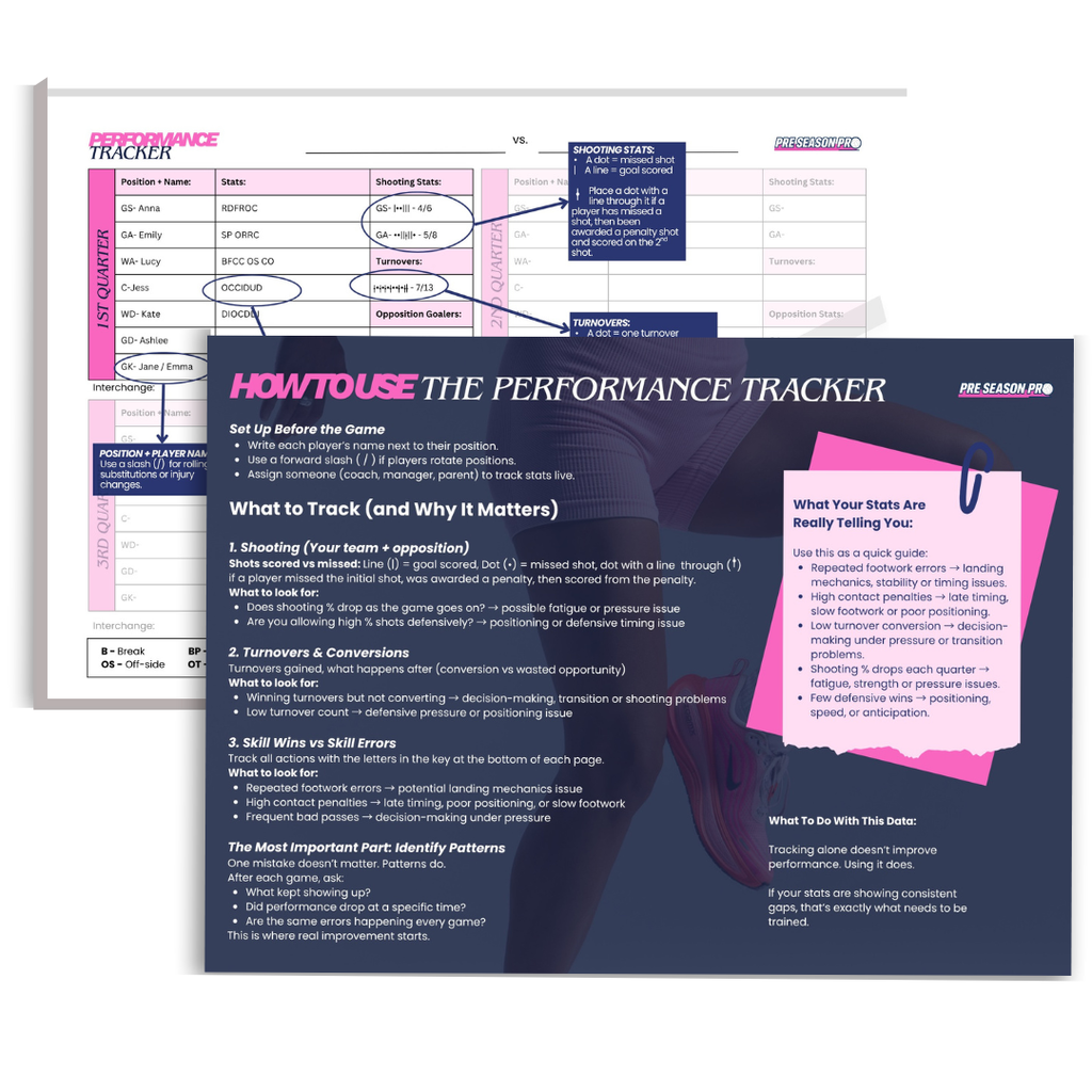 Performance Tracker