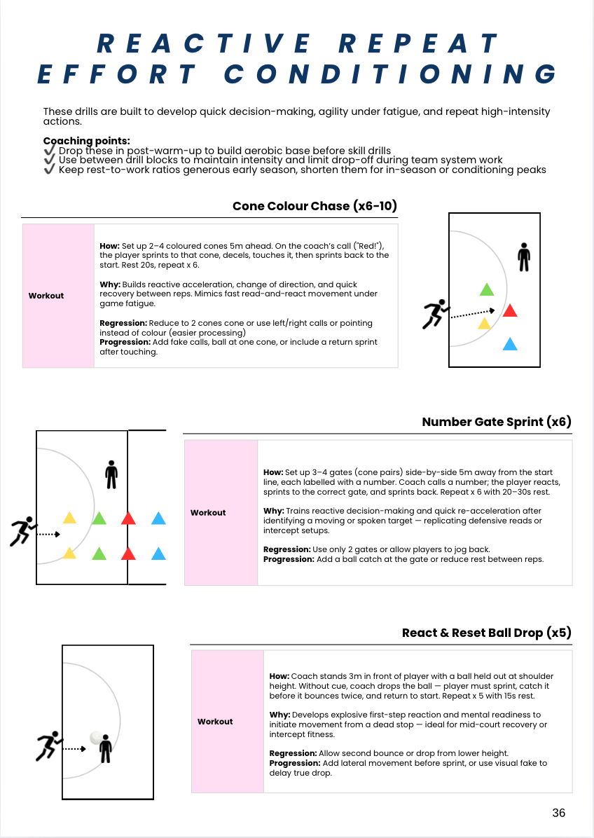 Repeat Effort Conditioning Netball Explosive